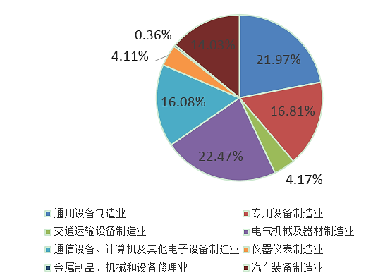 2020-2024年中国装备制造业投资分析 - 中投顾问|中国投资咨询网
